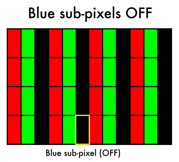 Cómo funciona el filtro de flujo de luz azul con subpíxeles azules