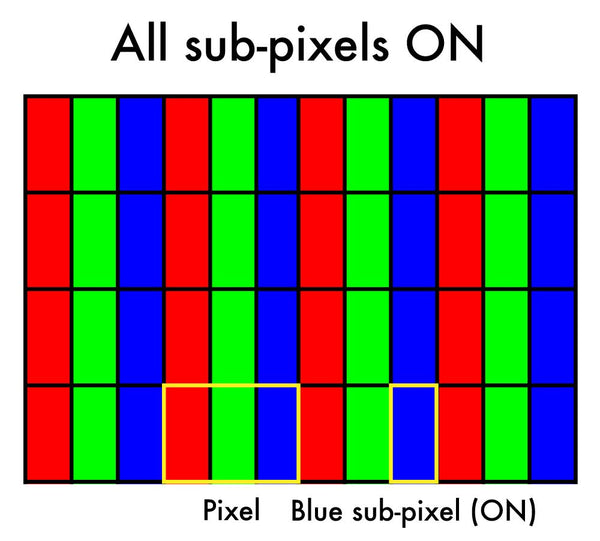 Funktionsweise des Flux-Blaulichtfilters blaue Subpixel