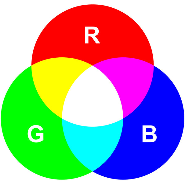 Prueba de gafas de luz azul con rueda de color RGB